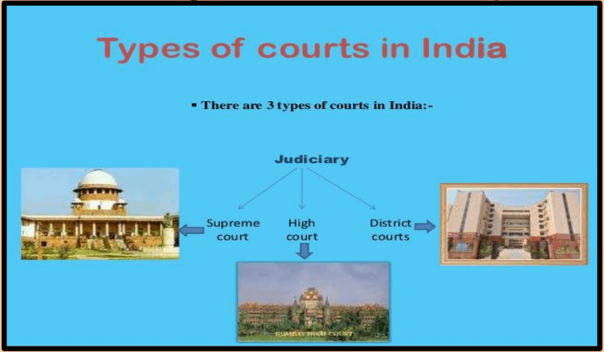 Types of courts in india image