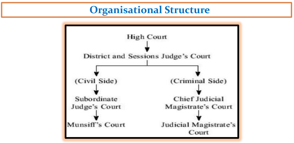 Types of subordinate courts picture